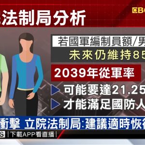 2039年僅5.6萬役男可徵募 是否「恢復徵兵」熱議 @東森新聞 CH51