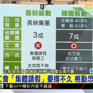 最新》華航子公司桃勤提六大訴求 夜間津貼、薪資調整 @newsebc
